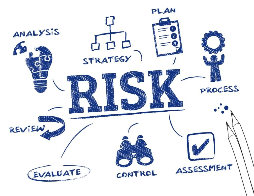 Understanding the Risk