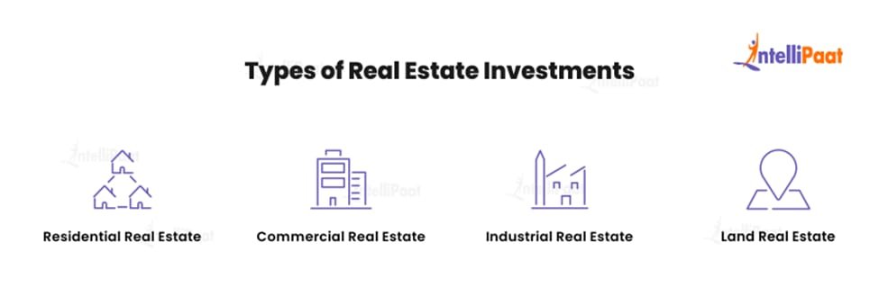 Types of Investment