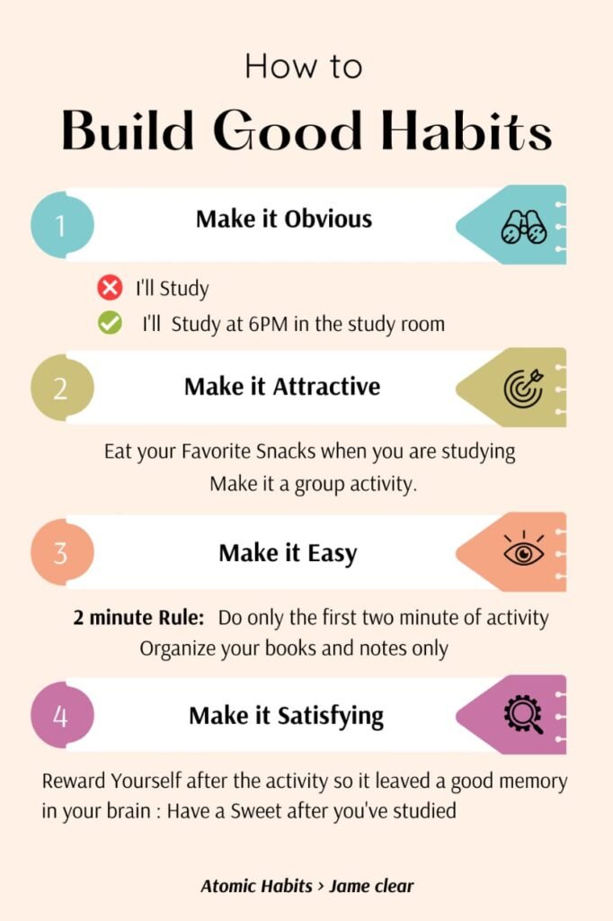 Steps to build healthy habits