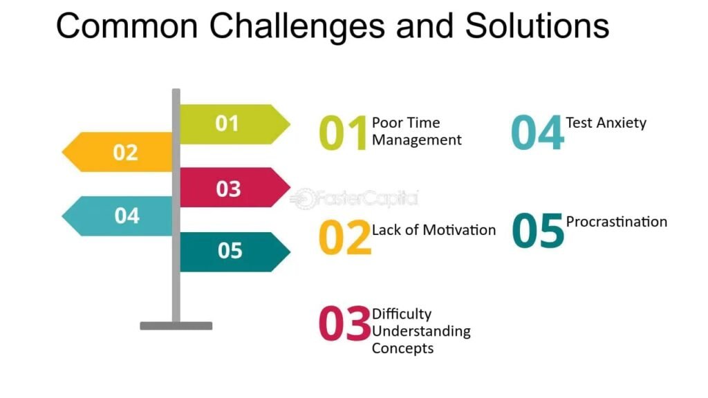 Common Challenges and Solutions