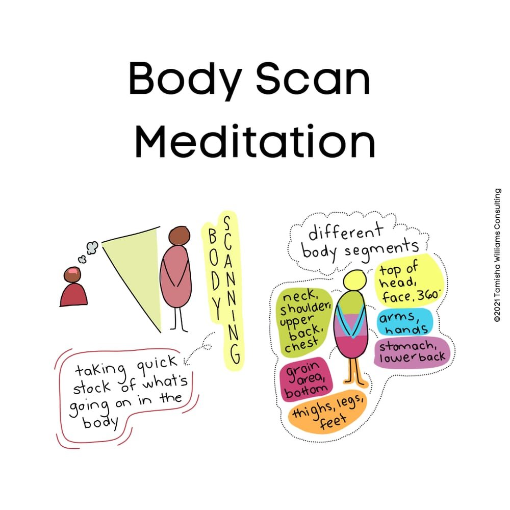 BODY SCAN MEDITATION