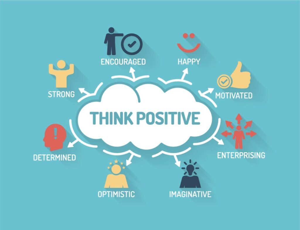 Understanding Positive Thinking