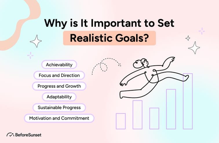 WHY IS IT IMPORTANT TO SET A GOAL