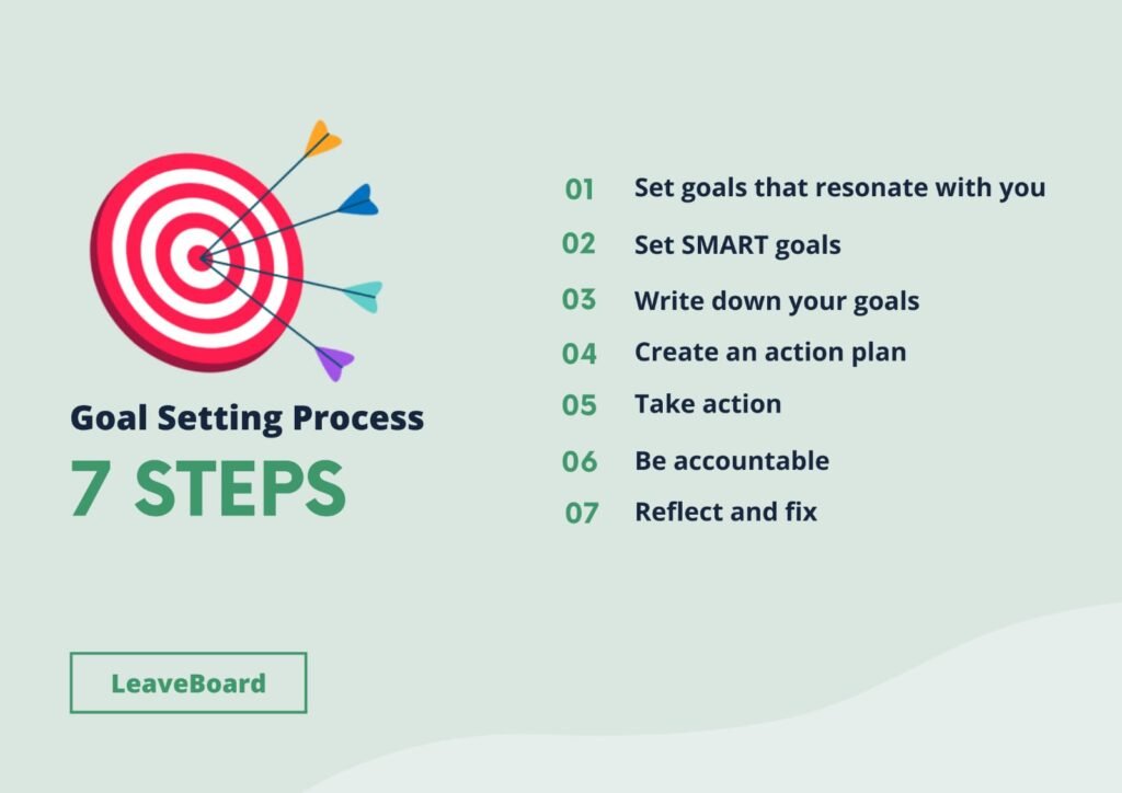 WHAT ARE THE STEPS TO ACHIEVE YOUR GOALS?